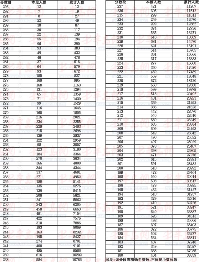 艺术类本科三批和本科提前批是一起填志愿吗?