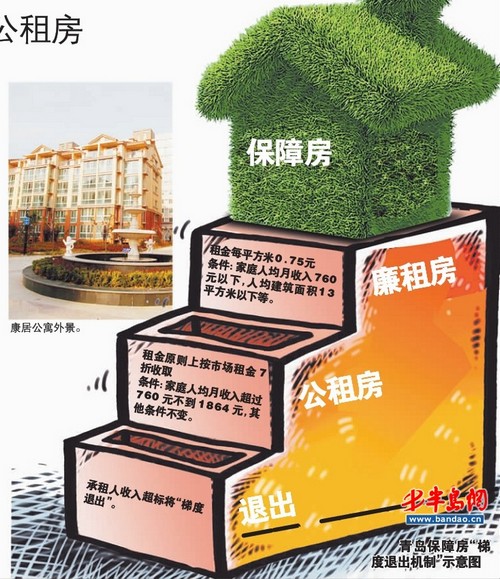 廉租房五年后拿房产证_廉租房住户收入超标