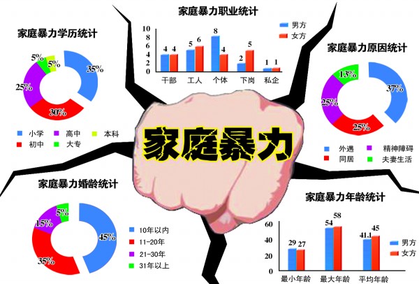 收入效应和替代效应图_收入和结婚年龄有关(3)