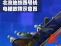 小路有话说：乘坐电梯要注意