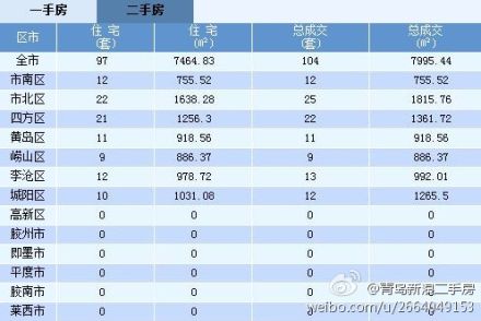 青岛微播报:在家用电视上网 <em>阿妹</em>青岛<em>演唱会</em>正
