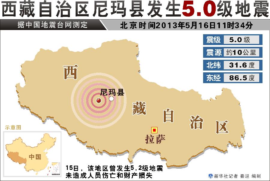 那曲地区人口多少_西藏那曲市有多少县(2)