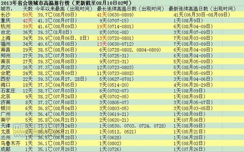 福州gdp在省会城市排名排名_全国省会GDP排名出炉 福州GDP超7100亿 位列第十一(3)