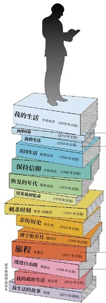 美国总统的影子写手:小布什自嘲竟能写本书_