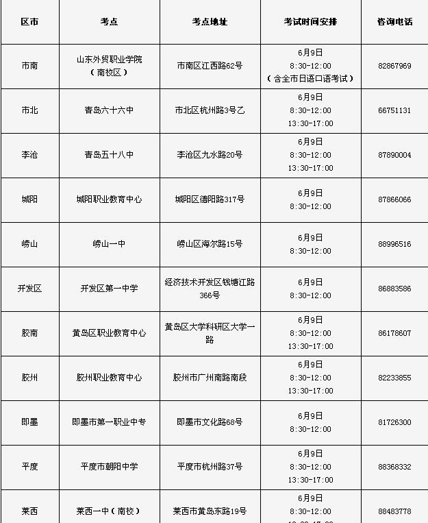青岛市招生办发布2014年夏季高考温馨提示 - 