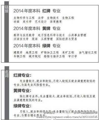 房屋建筑学课程设计图_建筑学就业收入