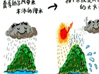 漫画记录高温下的青岛