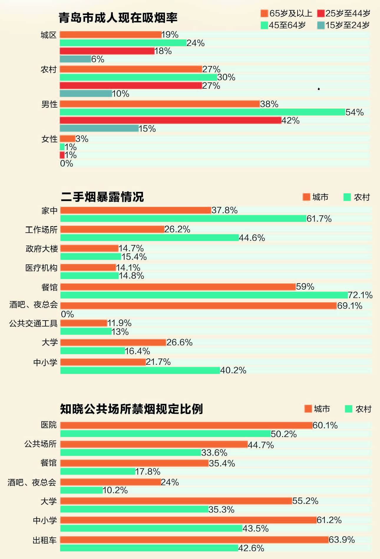 烟青岛gdp_2015年青岛gdp(3)