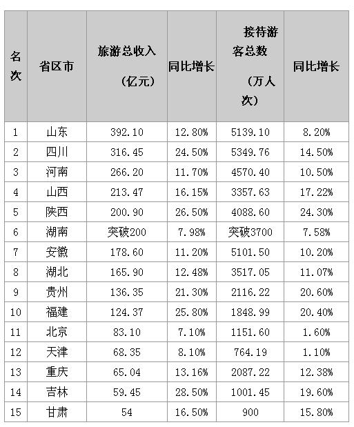主持人收入排名_卫视收入排名(2)