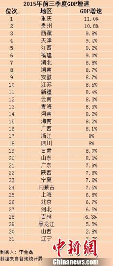 重庆市GDP算的是全部_确定 重庆2019年GDP为2.36万亿