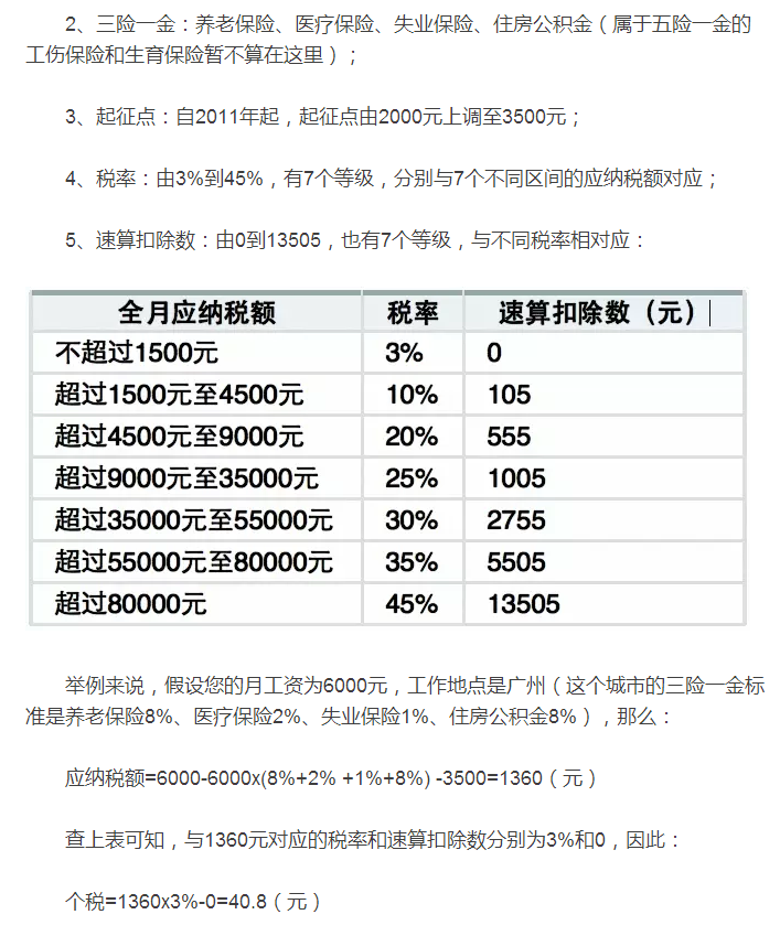工资税的起征点是多少?-2015年最新个人所得