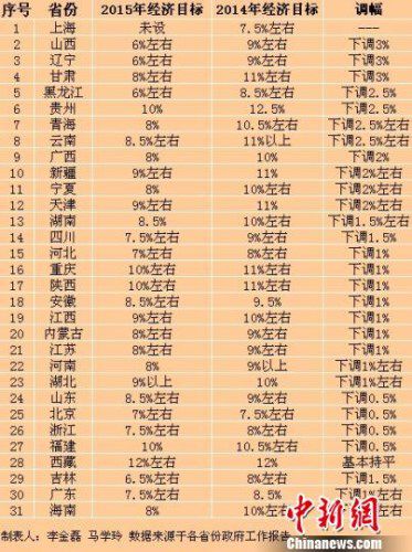 福建gdp目标_福建地图