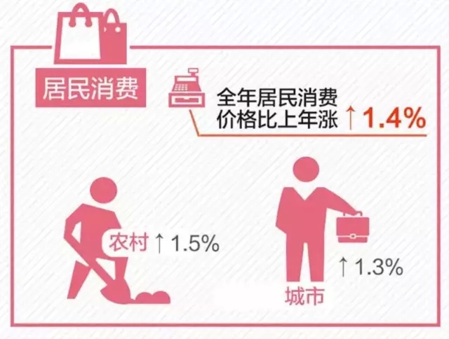 gdp增速_2006年青岛市gdp(2)