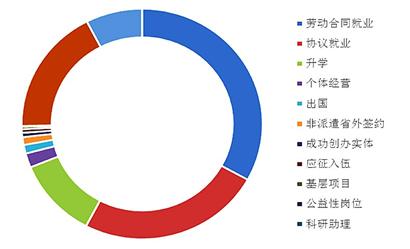 迪拜人均月收入_月收入2500(2)