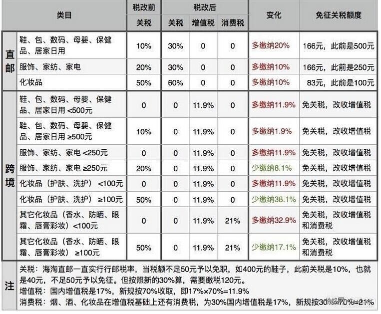 中国 纳税人口_中国纳税前十名企业(3)