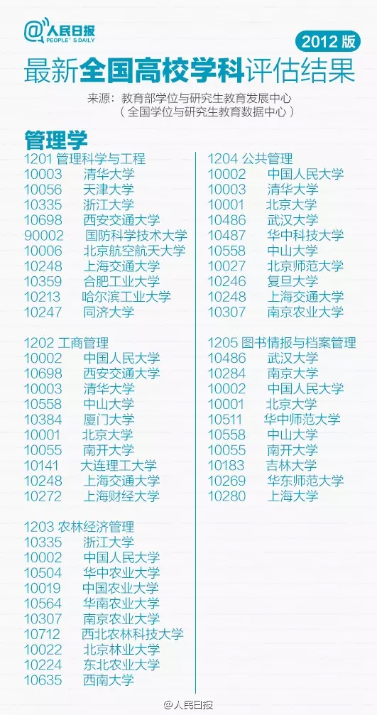 艺术管理排名_情绪管理图片(2)