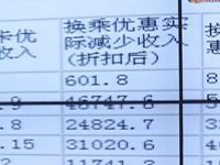微调查：优惠换乘给出行带来的便利