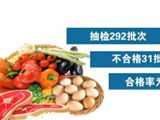 微调查：休渔期您会买野生海鲜吗？