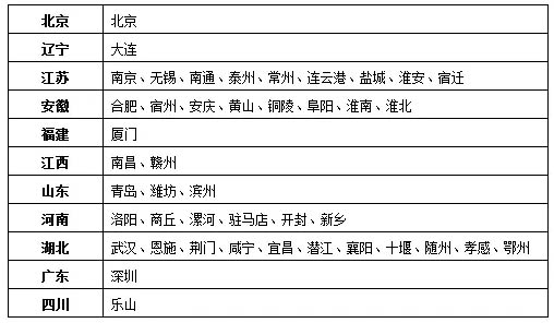 银客户在指定东风标致汽车经销商使用车e贷