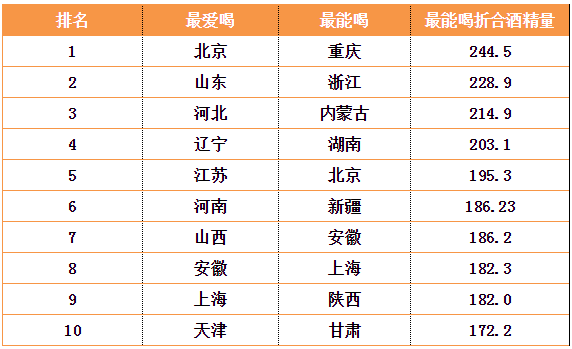 重庆人口普查数据_...(左)及省内流动人口流动原因(数据来源:重庆市2010年人口(2)