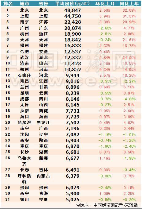 北京城市排名_北京城市图片(3)
