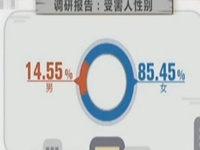 向校园暴力说“不”