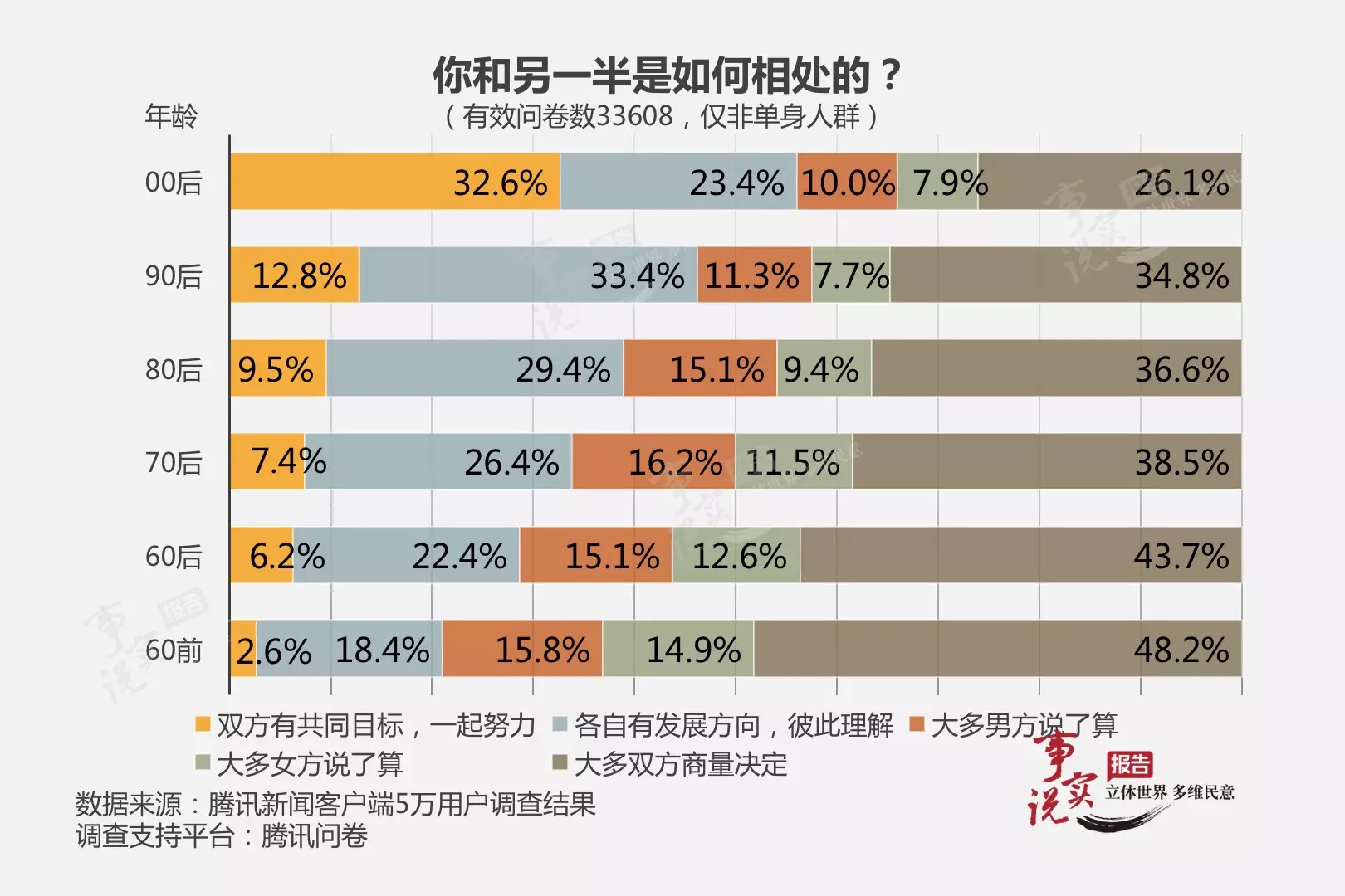 实际人口登记_骨龄与实际年龄对照表(3)