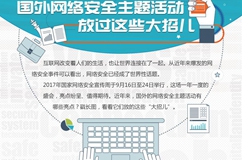 国外网络安全活动放过这些大招