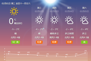 未来3天天气！气温略回暖，最低温仍到-9℃，还要再抗寒