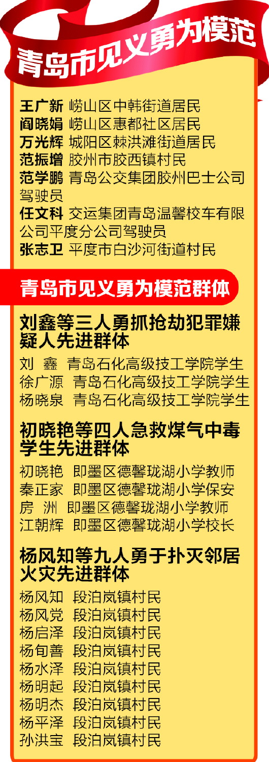 青岛表彰见义勇为模范 7名个人与3个群体获奖