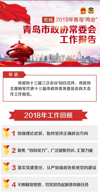 图解2019青岛两会：市政协常委会工作报告