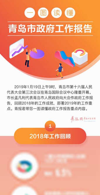 【一图读懂】2019青岛市政府工作报告