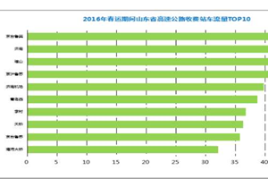 2019年春运期间道路交通安全风险分析及预警提示发布