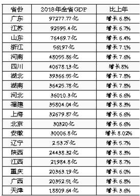 山东省gdp_最新发布 山东17市GDP排名出炉,快看济宁第几名