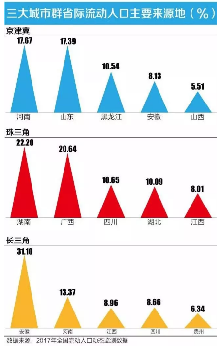 重庆人口总量_重庆外来人口分析 总量增多 区域差异明显(3)