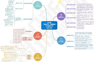 全体山东干部收好，这张思维导图告诉你怎么狠抓落实