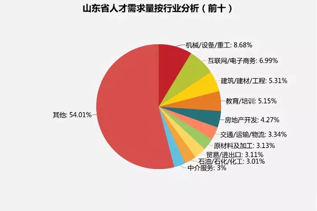 招聘高峰期_面试技巧及注意事项(4)