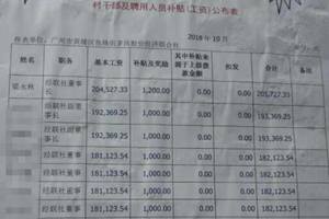 社区干部月薪20万？当事人：是年薪 谣言已报警