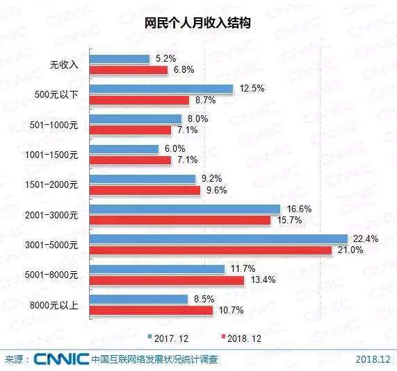 中国月收入1000元以下人口_1000元以下手机图片