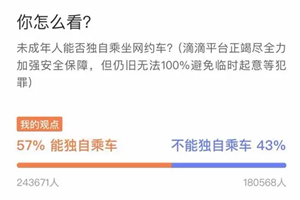 未成年人能否独自坐网约车?30多万人投票 网友吵翻