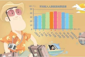 中国人的休闲时间都在干什么？浙江、天津、广西人亮了