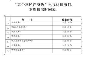 “惠企利民在身边”电视访谈节目 3月18日开播 爱青岛同步直播