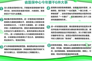 山东省医保中心正式挂牌成立 六大利好送给您