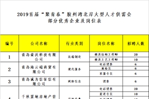 胶州湾北岸人才供需会26日开幕 将吸引5000余名人才