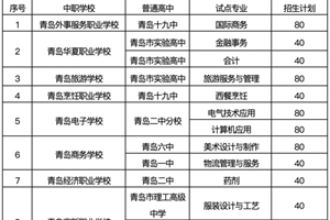 “3+4”、普职融通班如何招？来看2019中职招生详细政策