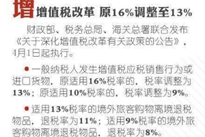 增值税税率下调正式实施！青岛人买这些东西都要降价啦