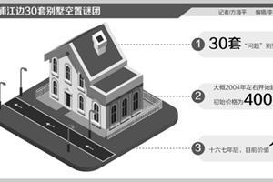 4000万涨到17亿 黄浦江畔30套问题别墅十几年未卖