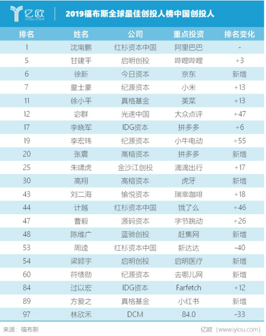 全世界最佳人口_全世界人口照片(2)