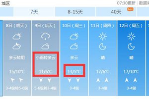 8级“妖风”！狂降21℃！阵雨来袭！下周天气真刺激...