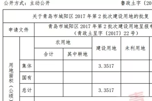 省里已批复 青岛6市区上百村(社区)土地将被征收